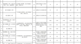 装修工程报价干货：2018劳务承包价格/报价汇总